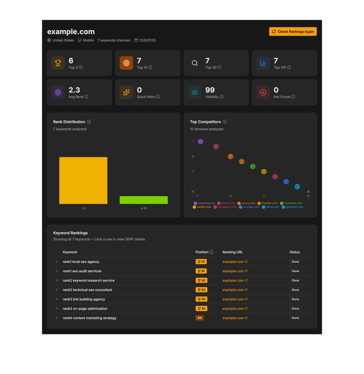 HiRank SEO rank tracking report showing keyword rankings, competitor analysis, and visibility metrics